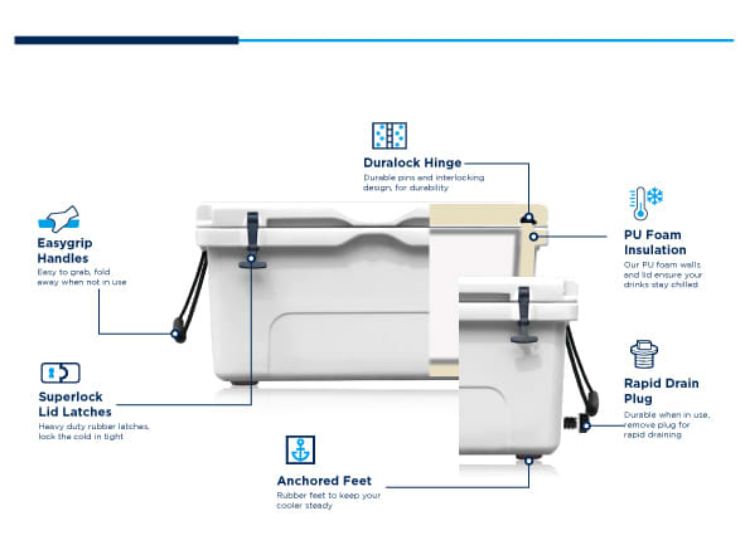 Picture of 65L Cooler Box