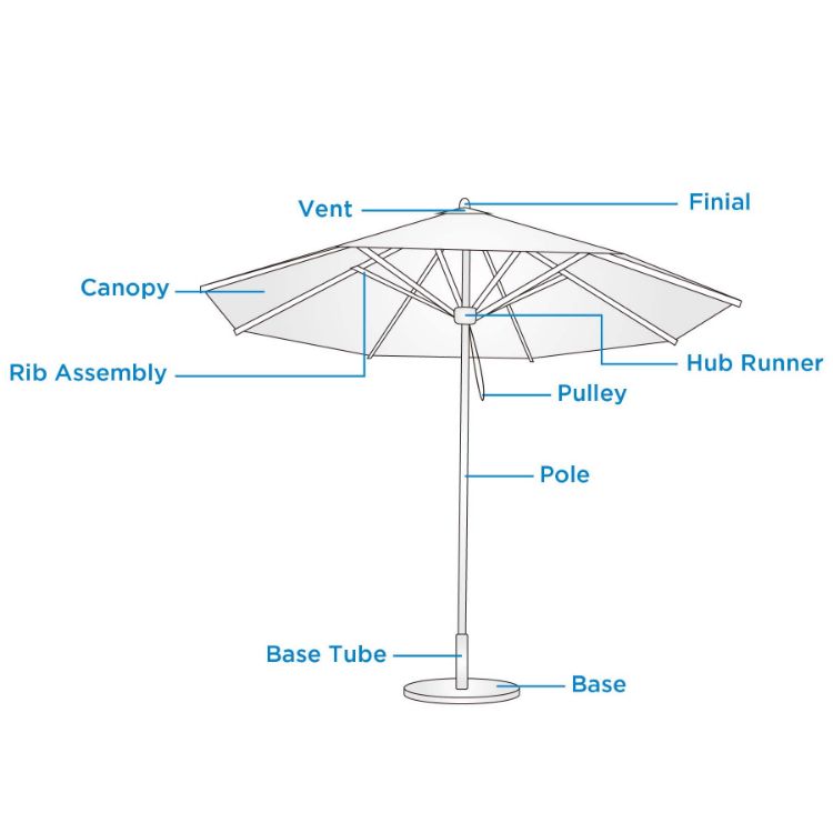 Picture of 3x3m Square Commercial Market Umbrella