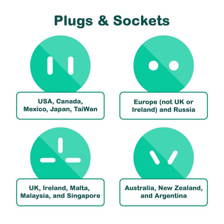 Picture of Universal Travel Adapter Kit